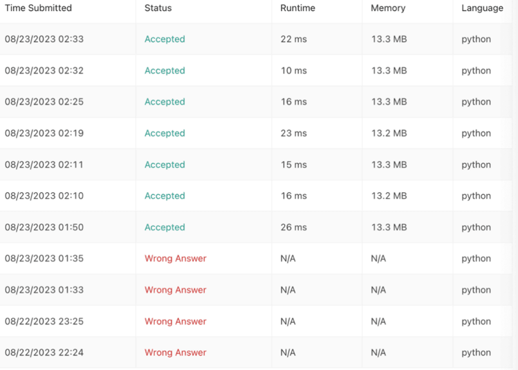 hyoj leet code submit history