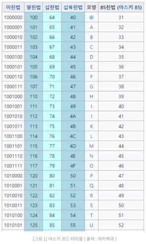 ascii-code-table