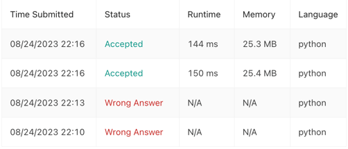 hyoj leet code submit history
