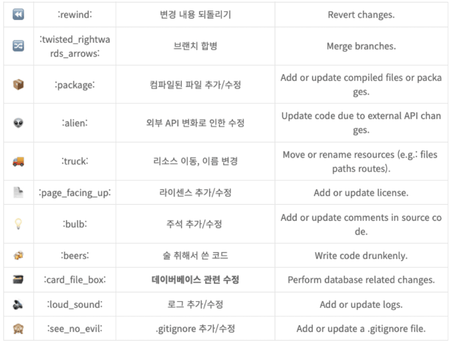 설명2